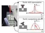 The Inherent Representation of Tactile Manipulation Using Unified Force-Impedance Control