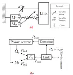 Energy Regenerative Damping in Variable Impedance Actuators for Long-Term Robotic Deployment