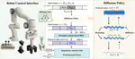 TacDiffusion: Force-domain Diffusion Policy for Precise Tactile Manipulation